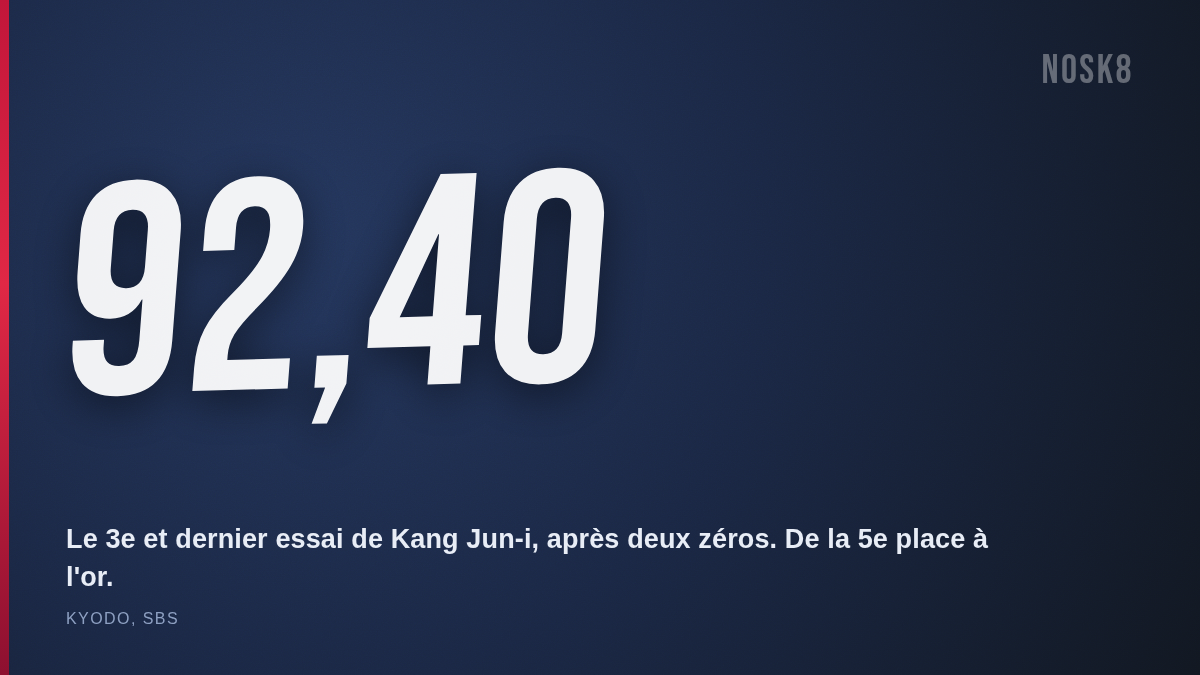 92,40 : le score du dernier trick de Kang Jun-i, or du street aux Asian Games 2026