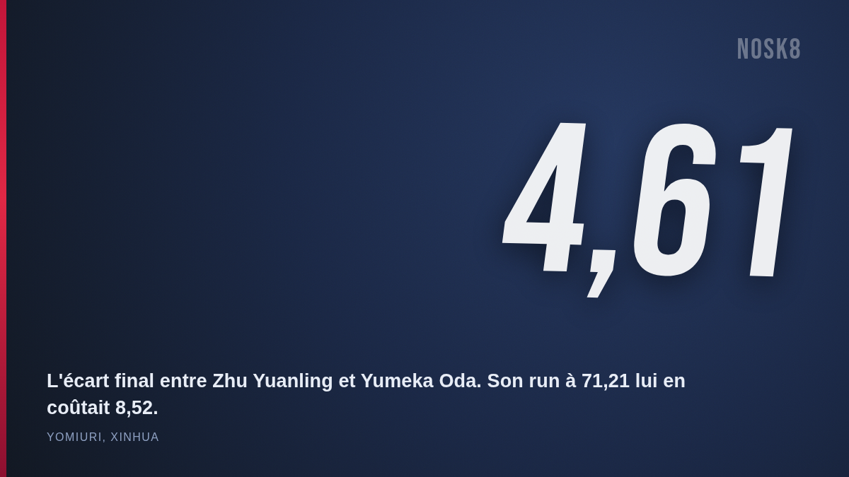 4,61 points : l'écart entre Zhu Yuanling et Yumeka Oda en finale street des Asian Games 2026