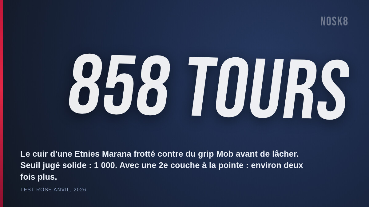 Encart : 858 tours au test d'abrasion pour le cuir seul, la double couche des chaussures double à peu près la durée de vie