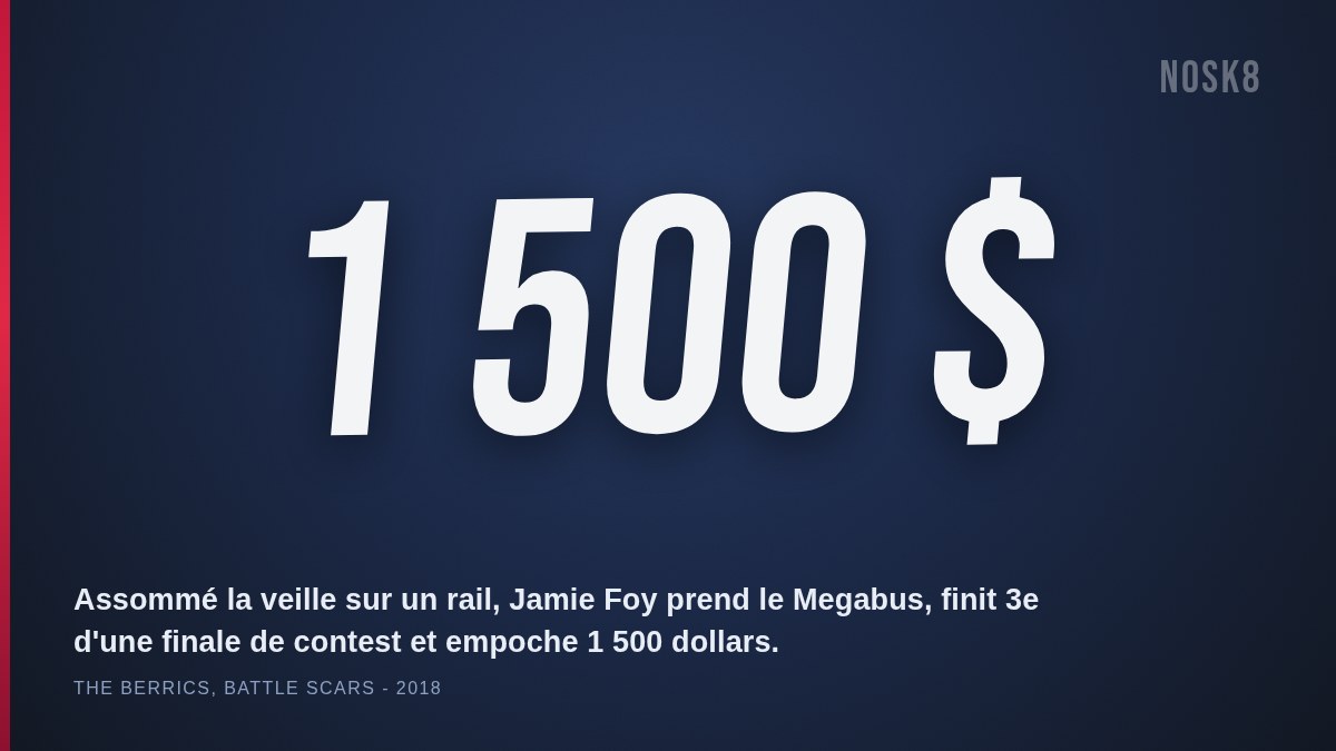 1 500 dollars : assommé la veille sur un handrail, Jamie Foy finit 3e d'une finale de contest le lendemain