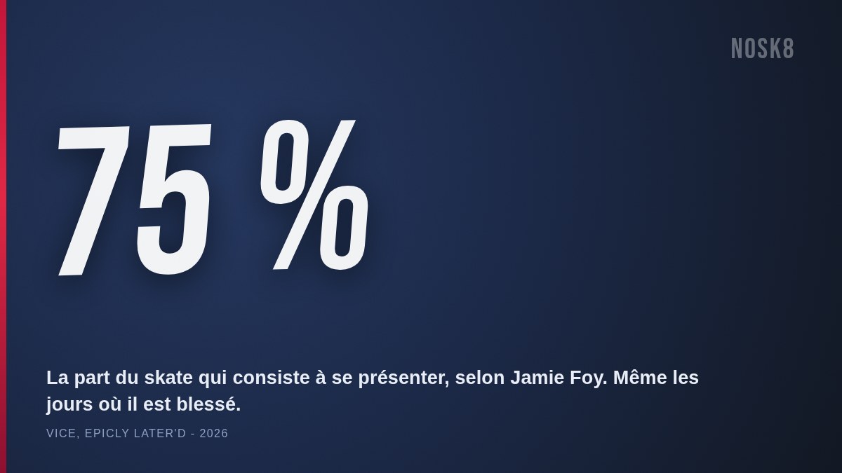 Comment le corps de Jamie Foy tient : 75 % du skate consiste à se présenter, même les jours où il est blessé