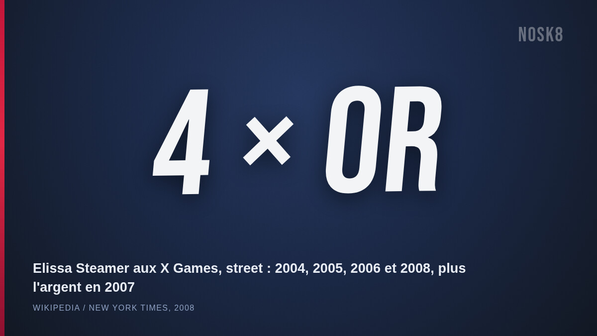 4 médailles d'or aux X Games pour Elissa Steamer en street, ce que sa carrière a gagné après le jeu