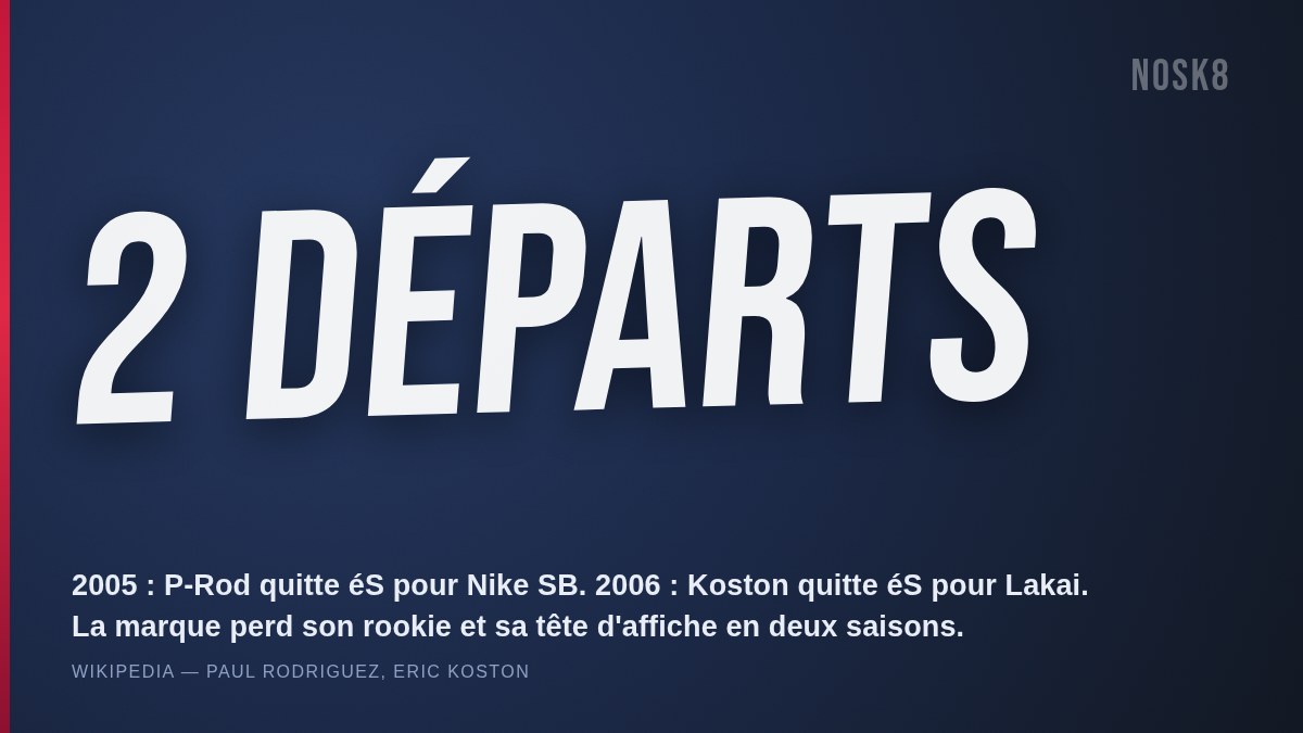 2 départs en deux saisons : P-Rod quitte éS pour Nike SB en 2005, Koston quitte éS pour Lakai en 2006