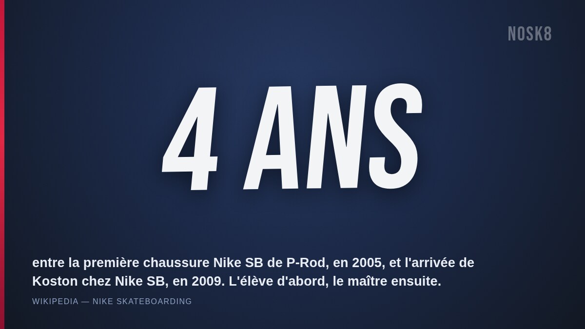 Quatre ans entre la chaussure Nike SB de Paul Rodriguez en 2005 et l'arrivée d'Eric Koston chez Nike SB en 2009