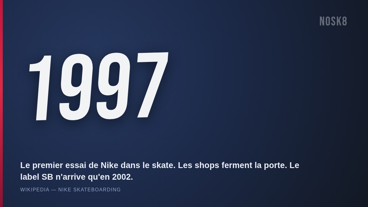 1997, le premier essai raté de Nike dans le skate avant le lancement du label SB en 2002