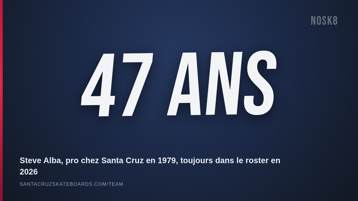 47 ans : Steve Alba, pro chez Santa Cruz depuis 1979, toujours dans le roster en 2026