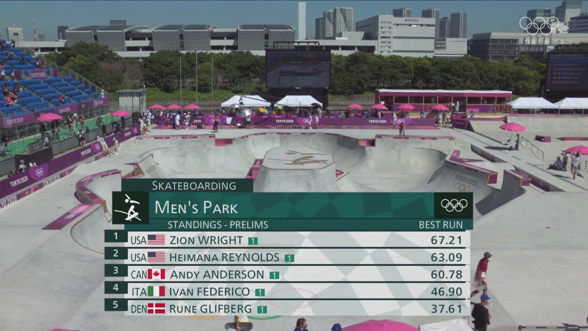 Classement de la heat 1 du park masculin à Tokyo 2020, Zion Wright premier avec 67.21